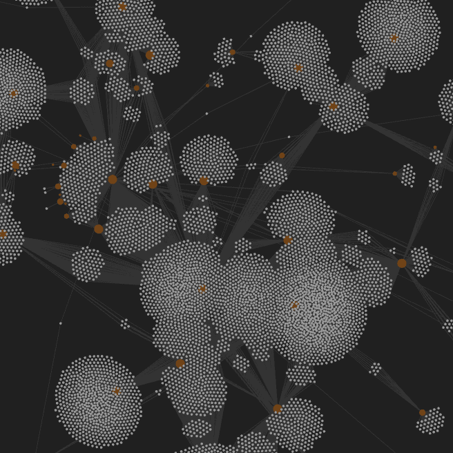 IPTC metadata tags graphed as a network